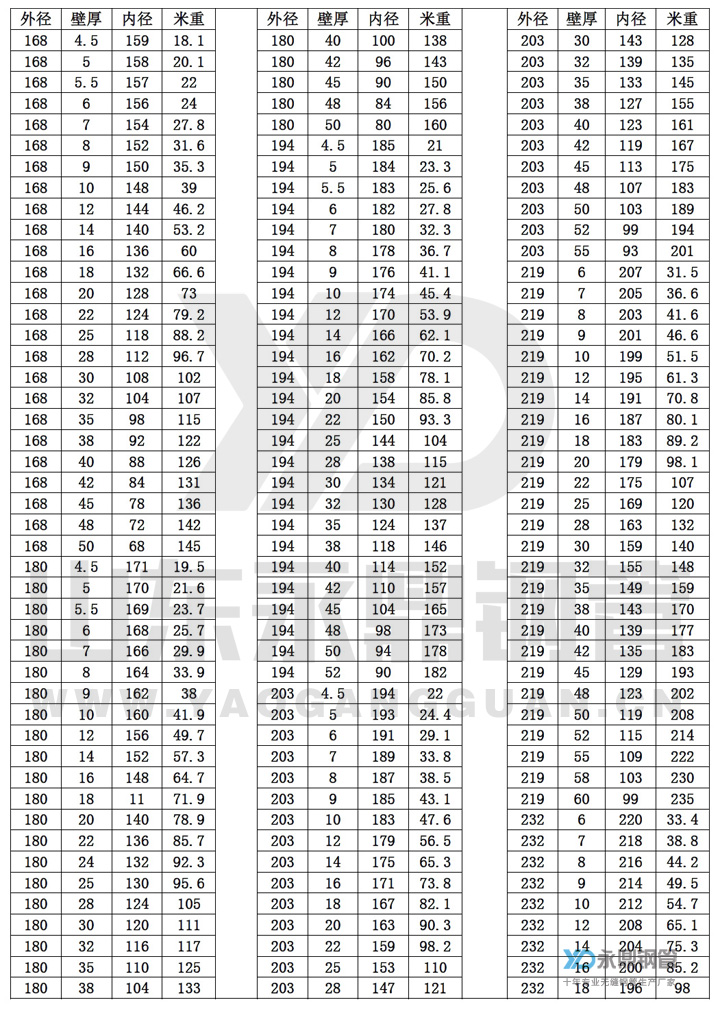 �o�p䓹ܳߴ�Ҏ(gu��)���10-7